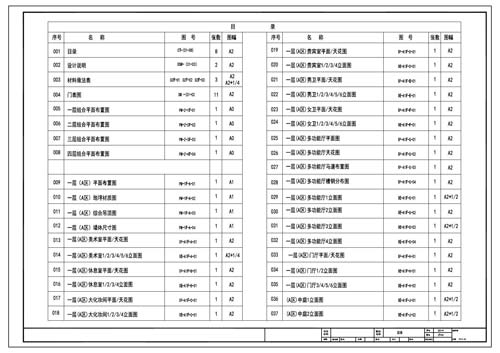 青少年活動中心施工圖深化設(shè)計(jì)圖紙目錄1