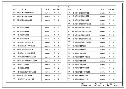 青少年活動中心施工圖深化設(shè)計(jì)圖紙目錄3