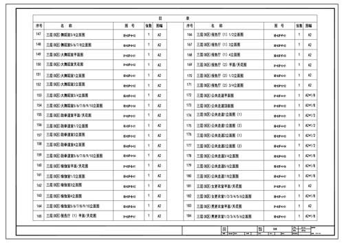 青少年活動中心施工圖深化設(shè)計(jì)圖紙目錄5
