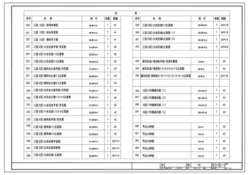 青少年活動中心施工圖深化設(shè)計(jì)圖紙目錄7