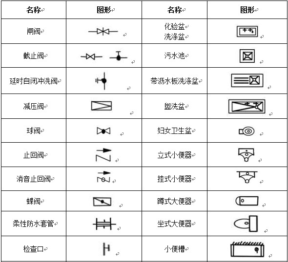給排水、采暖常用圖例示意圖