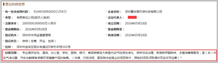 環(huán)?？萍加邢薰窘?jīng)營(yíng)范圍截圖