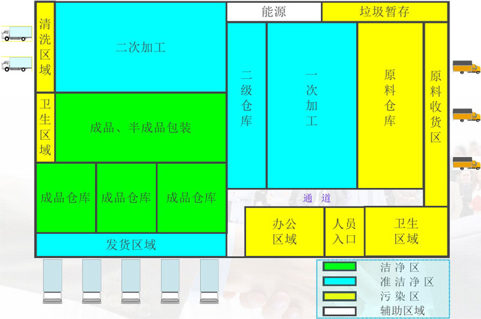 中央廚房?jī)舨?、半成品加工區(qū)域劃分效果圖